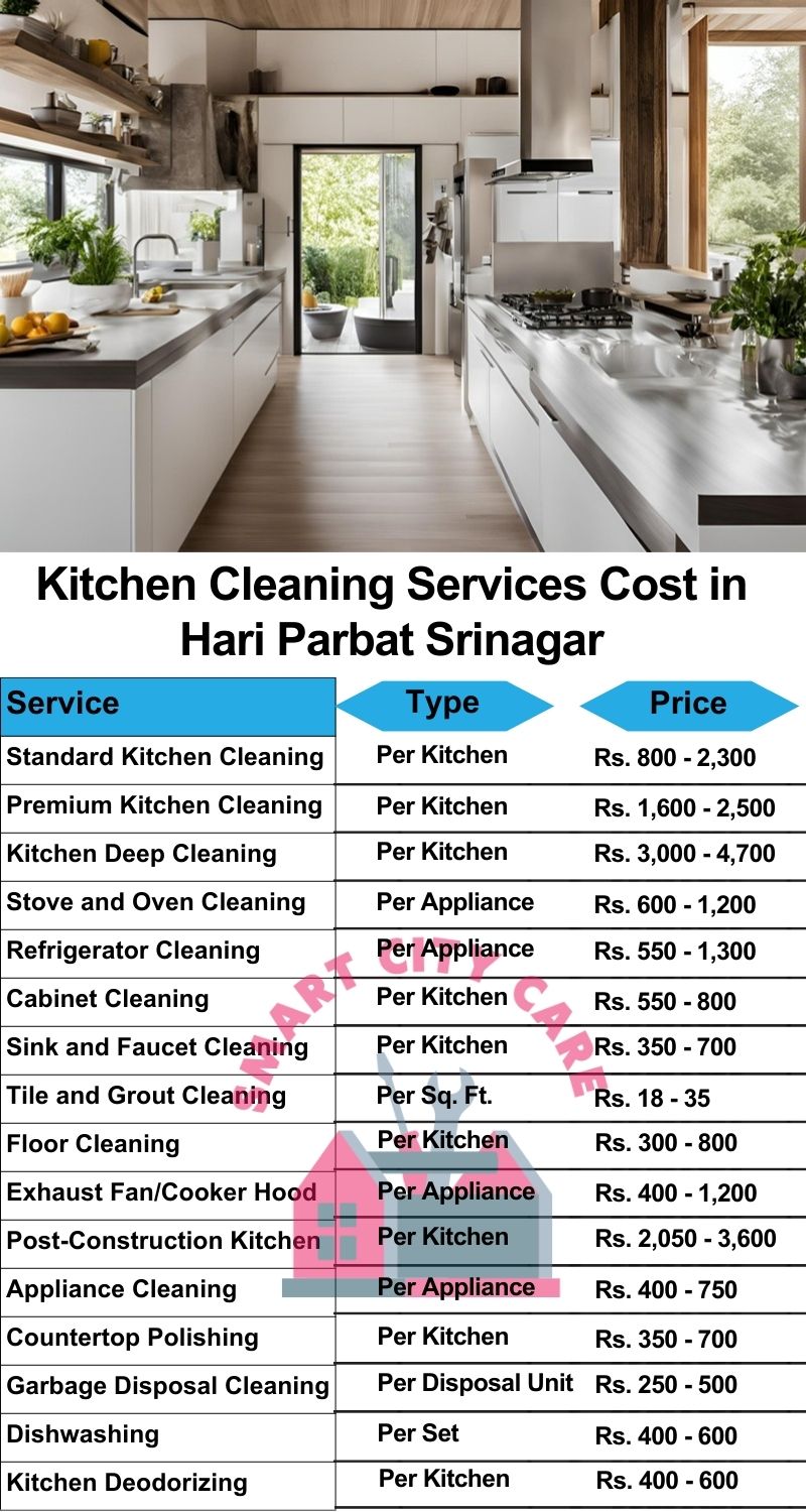 Kitchen cleaning services Hari Parbat, Srinagar price list