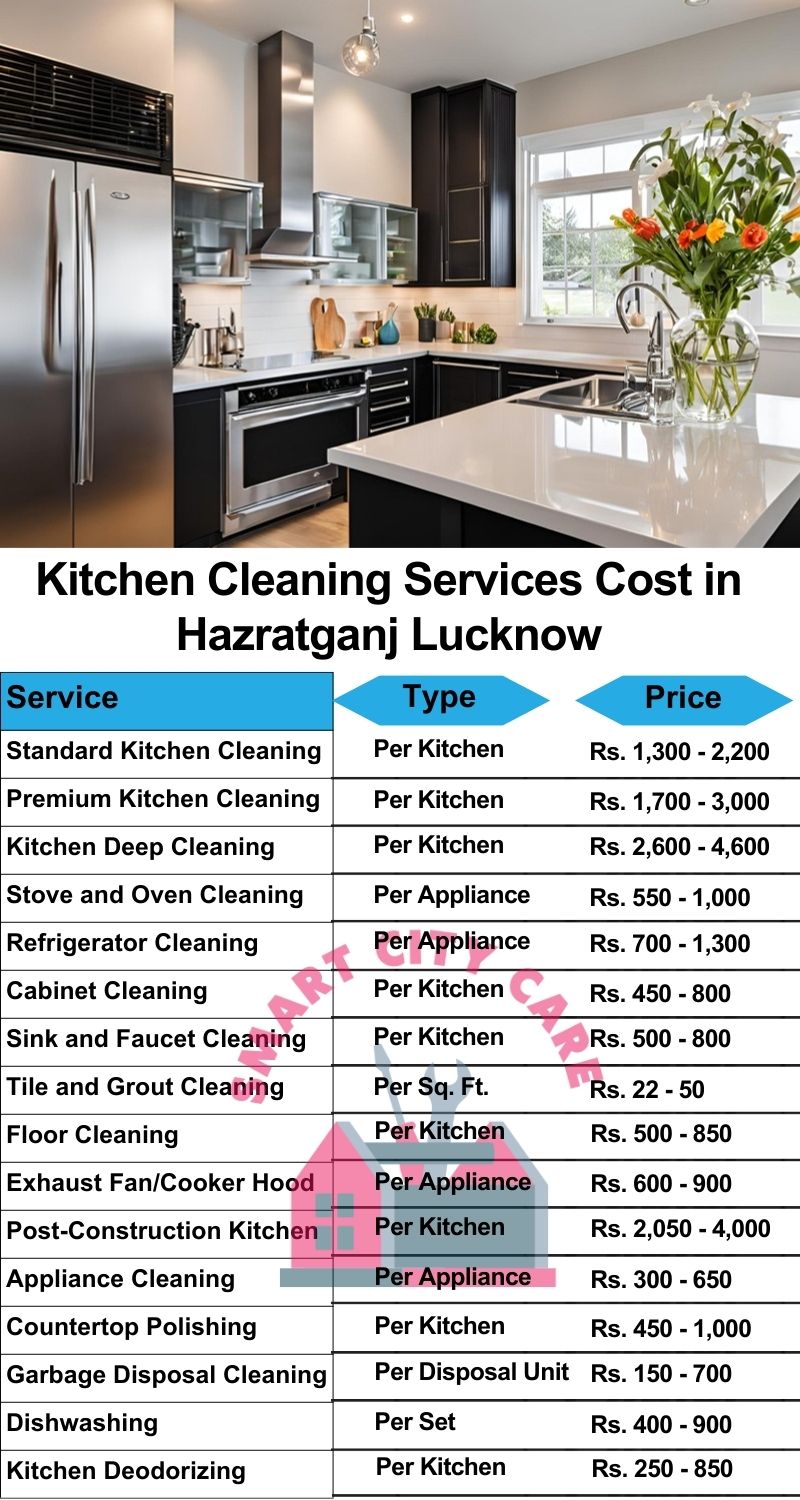 Kitchen cleaning services Hazratganj, Lucknow price list