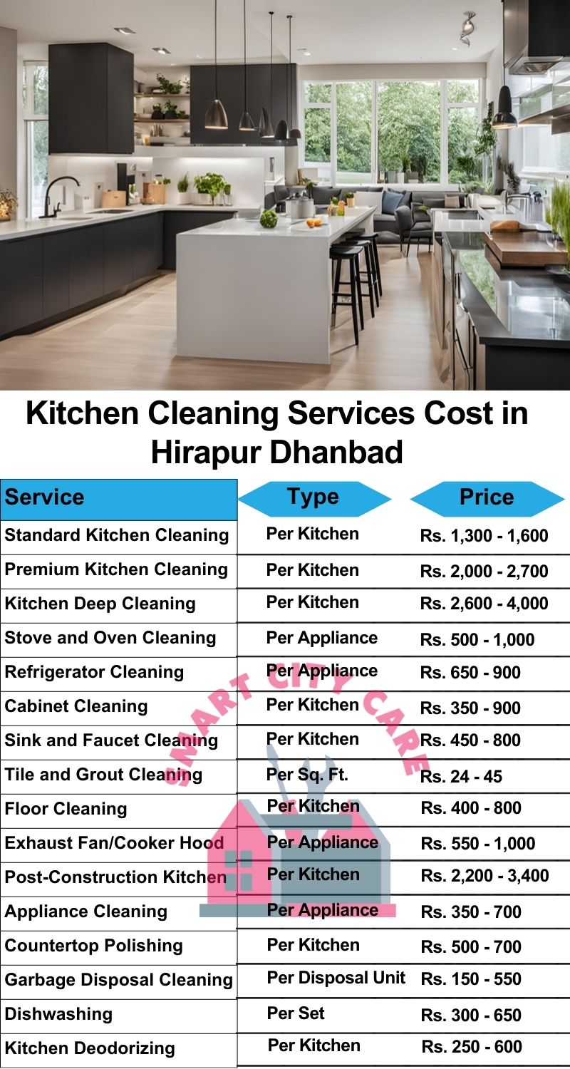 Kitchen cleaning services Hirapur, Dhanbad price list