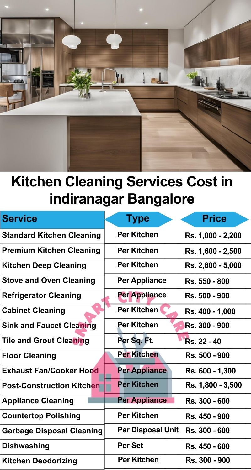 Kitchen cleaning service cost in Indiranagar, Bangalore