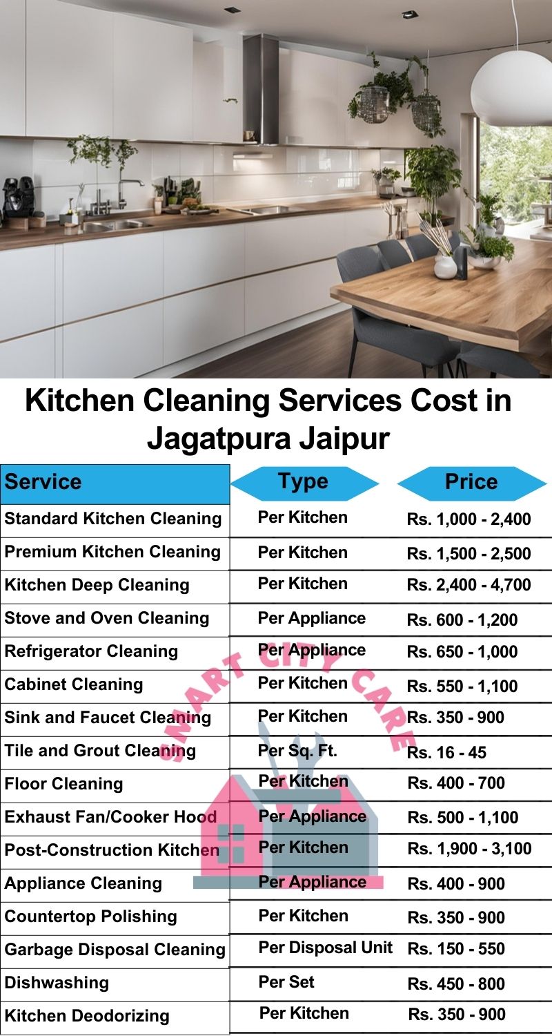 Kitchen cleaning services Jagatpura, Jaipur price list