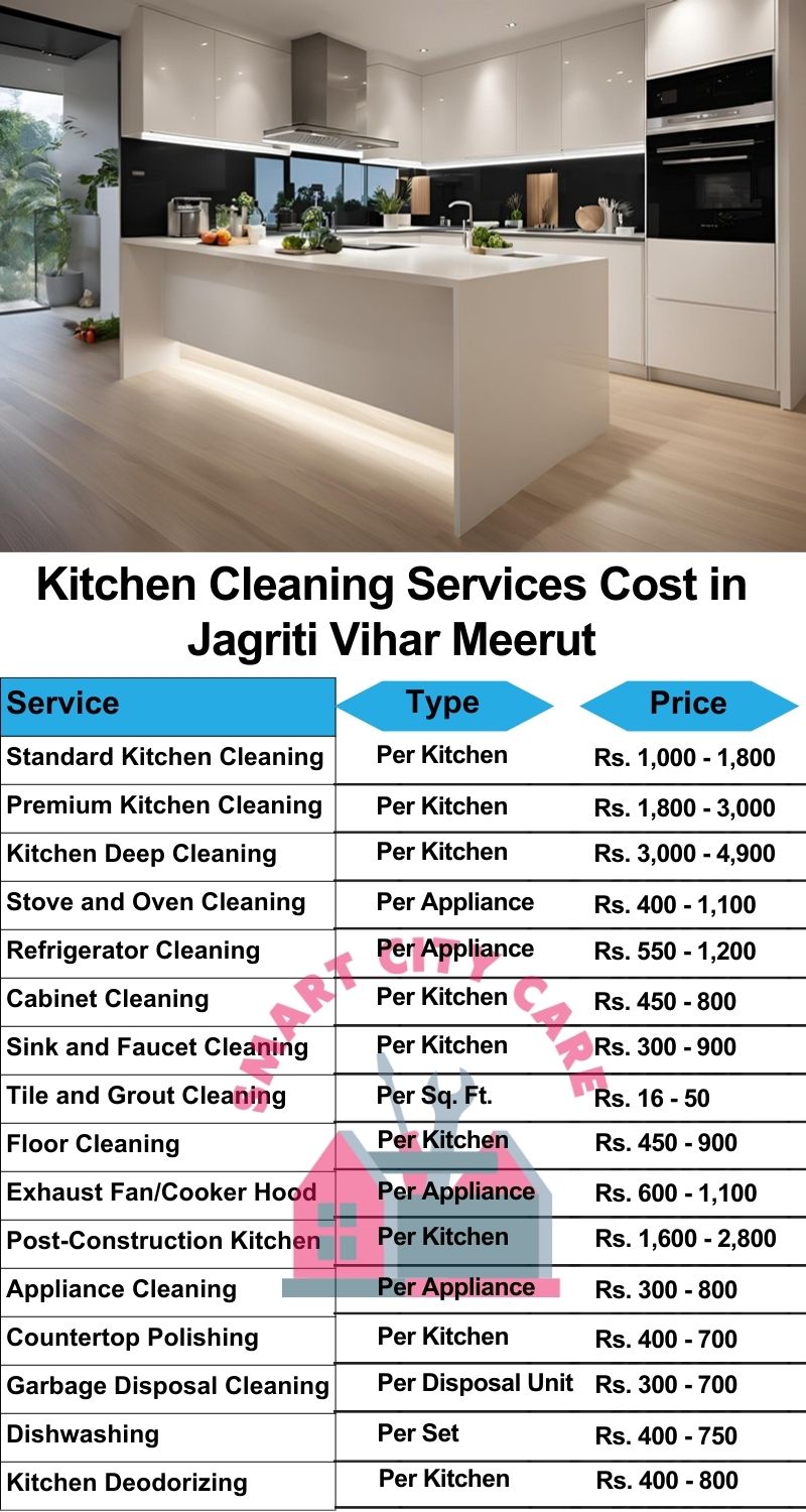 Kitchen cleaning services Jagriti Vihar, Meerut price list