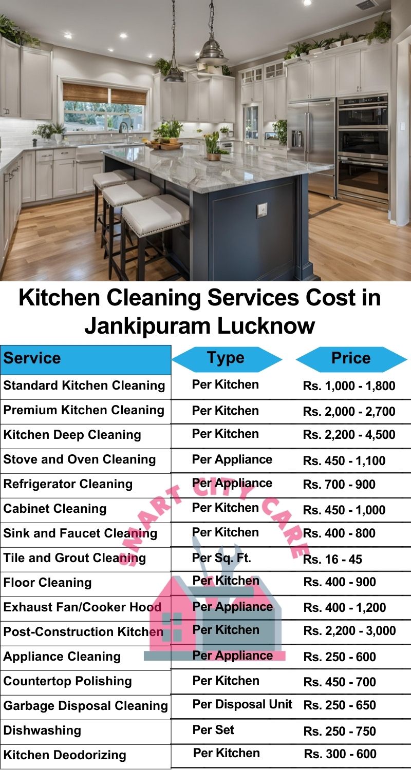 Kitchen cleaning services Jankipuram, Lucknow price list