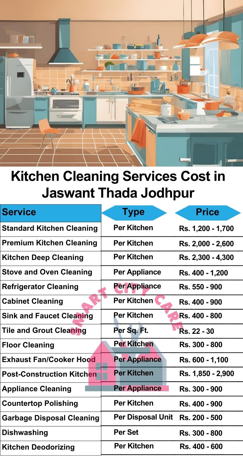 Kitchen cleaning services Jaswant Thada, Jodhpur price list