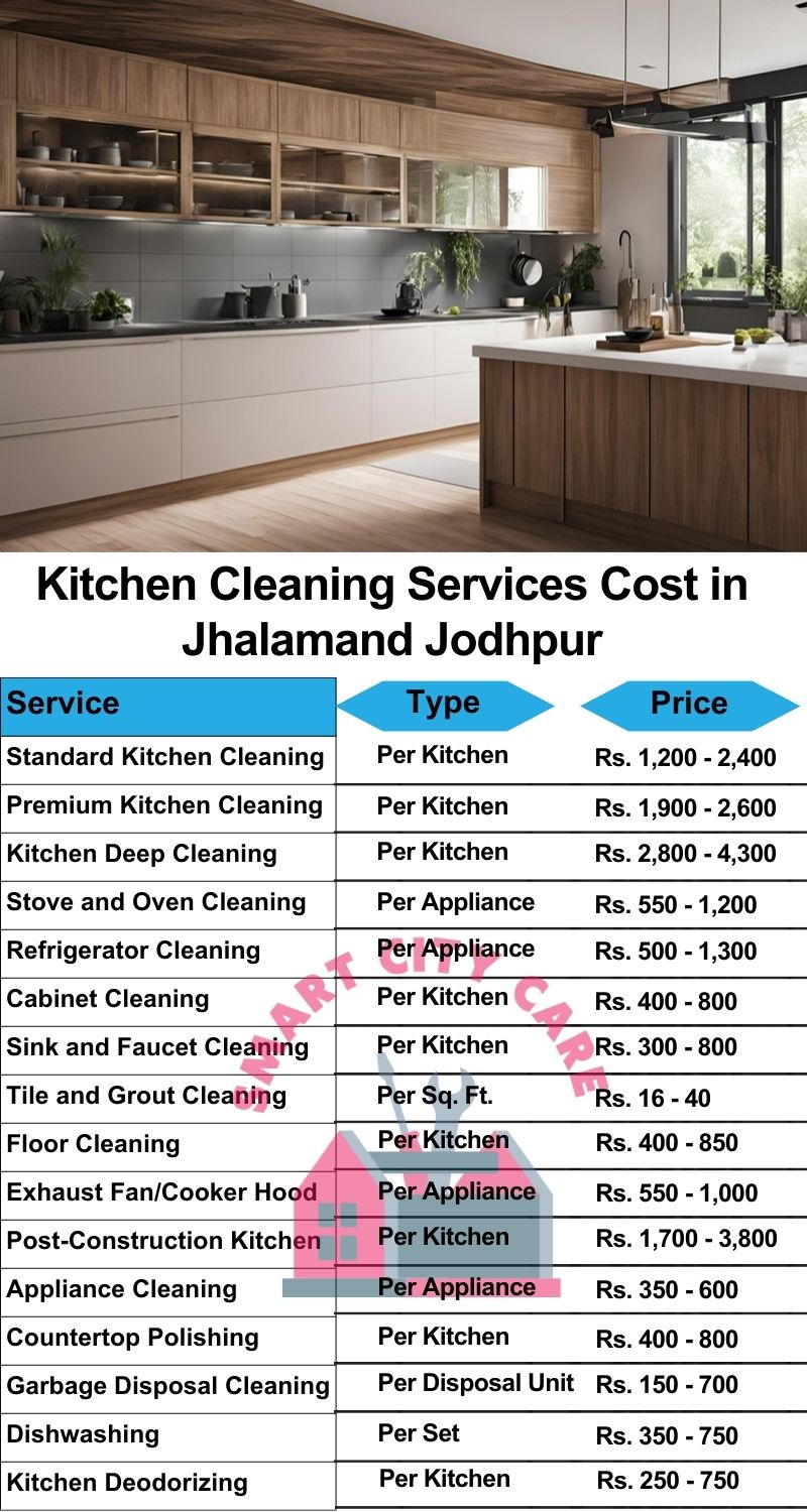 Kitchen cleaning services Jhalamand, Jodhpur price list