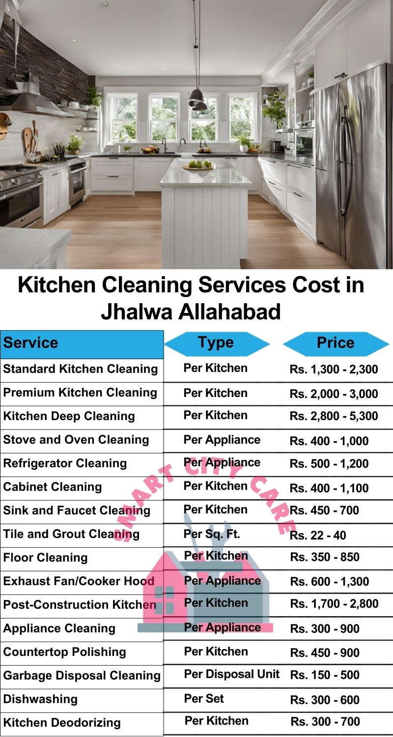 Kitchen cleaning services Jhalwa, Allahabad price list