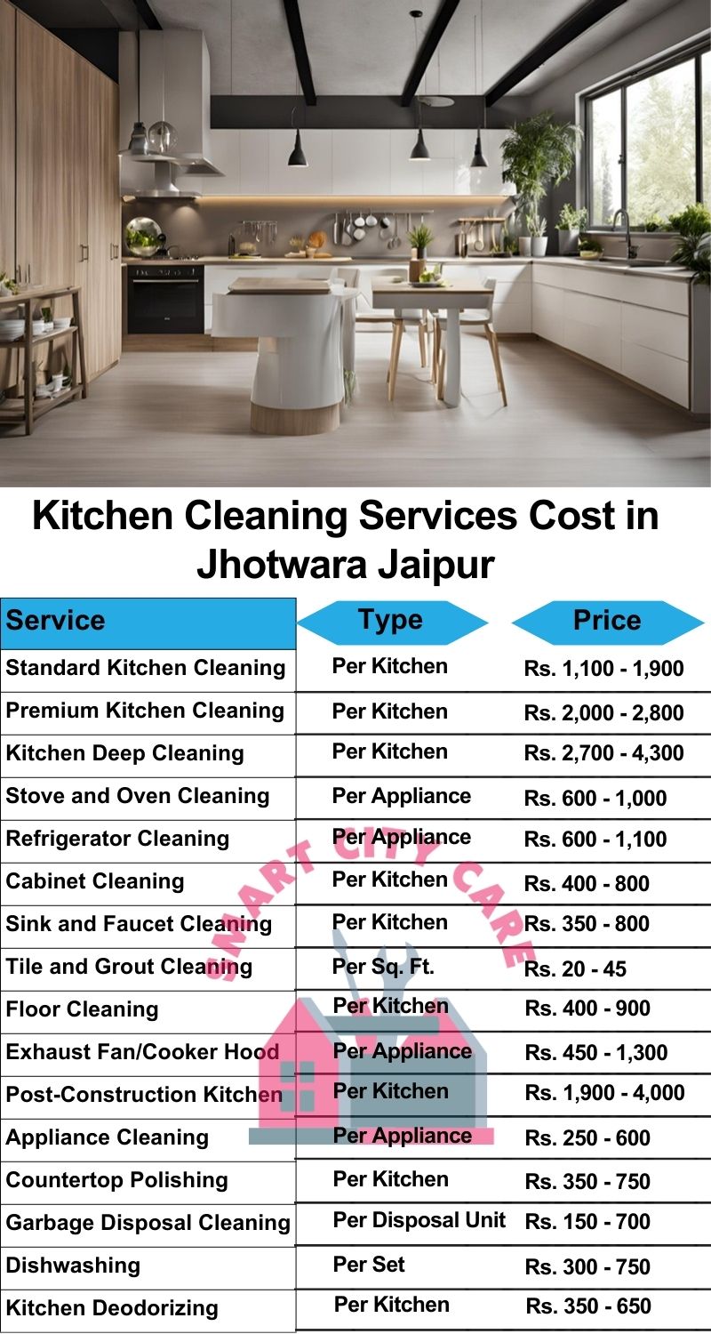 Kitchen cleaning services Jhotwara, Jaipur price list