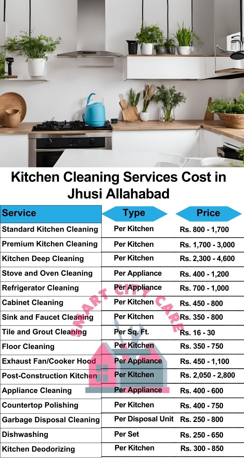 Kitchen cleaning services jhusi, Allahabad price list