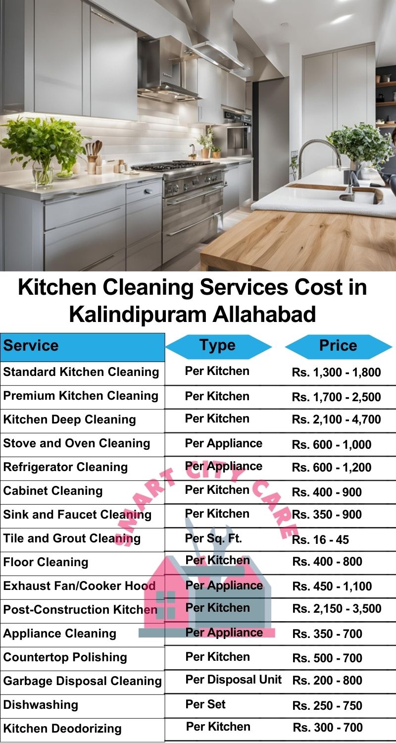 Kitchen cleaning services Kalindipuram, Allahabad price list