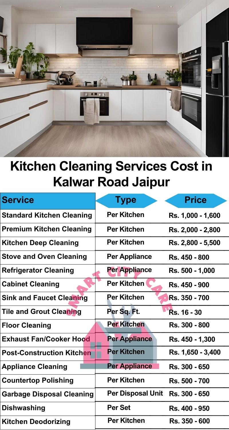 Kitchen cleaning services Kalwar Road, Jaipur price list