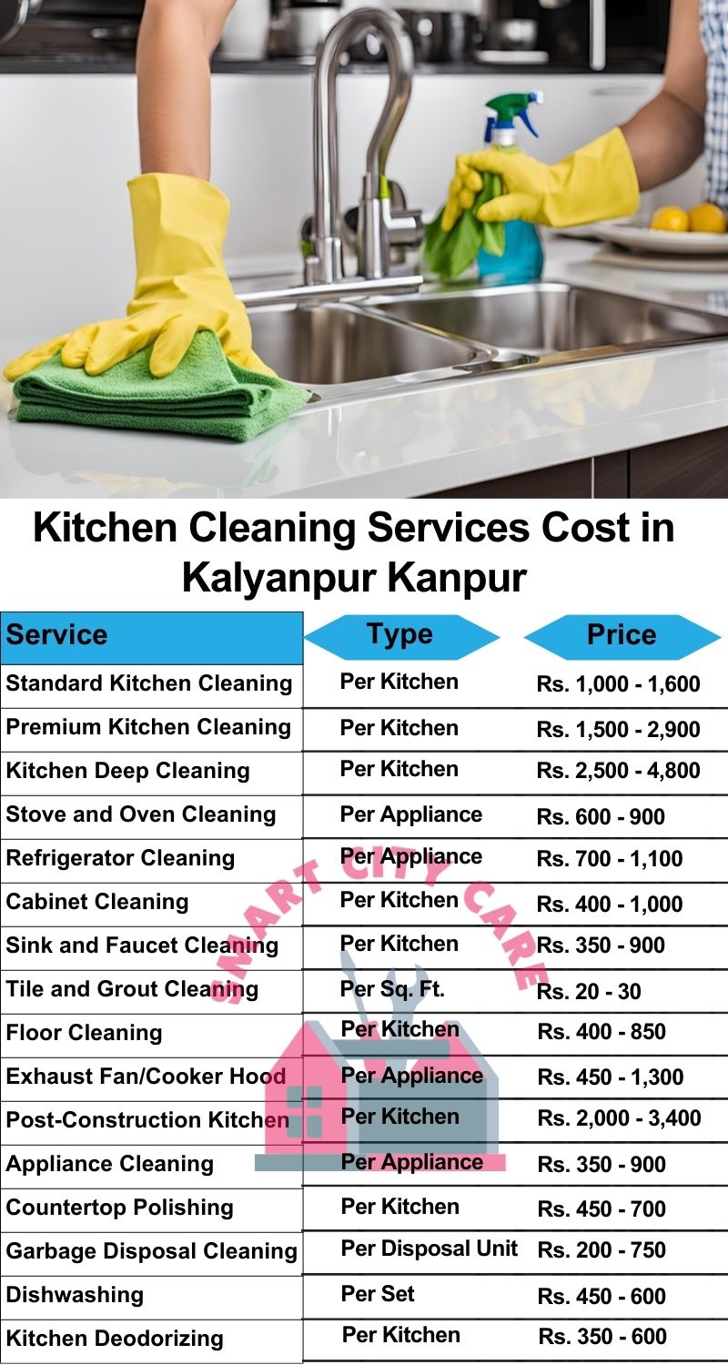 Kitchen cleaning services Kalyanpur, Kanpur price list