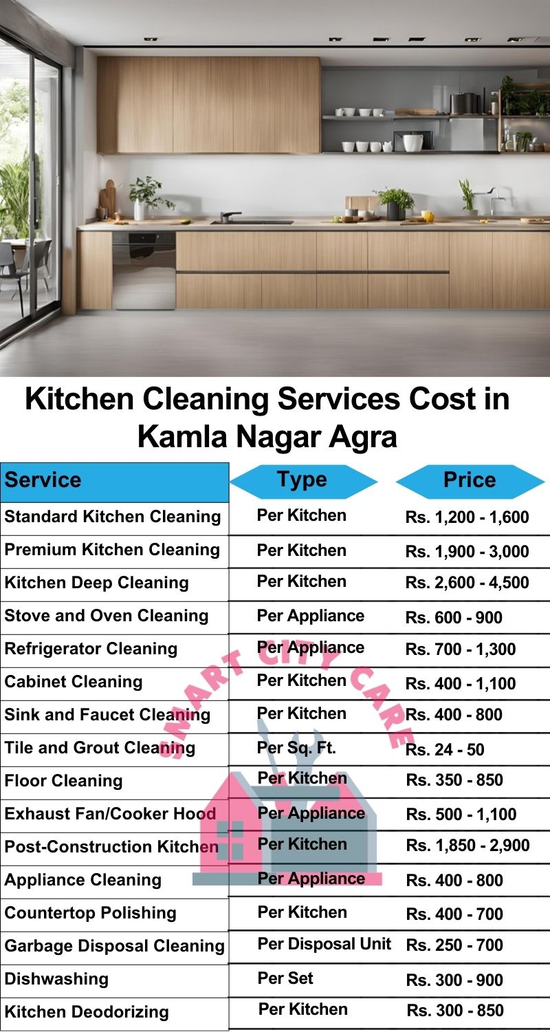 Kitchen cleaning services Kamla Nagar, Agra price list