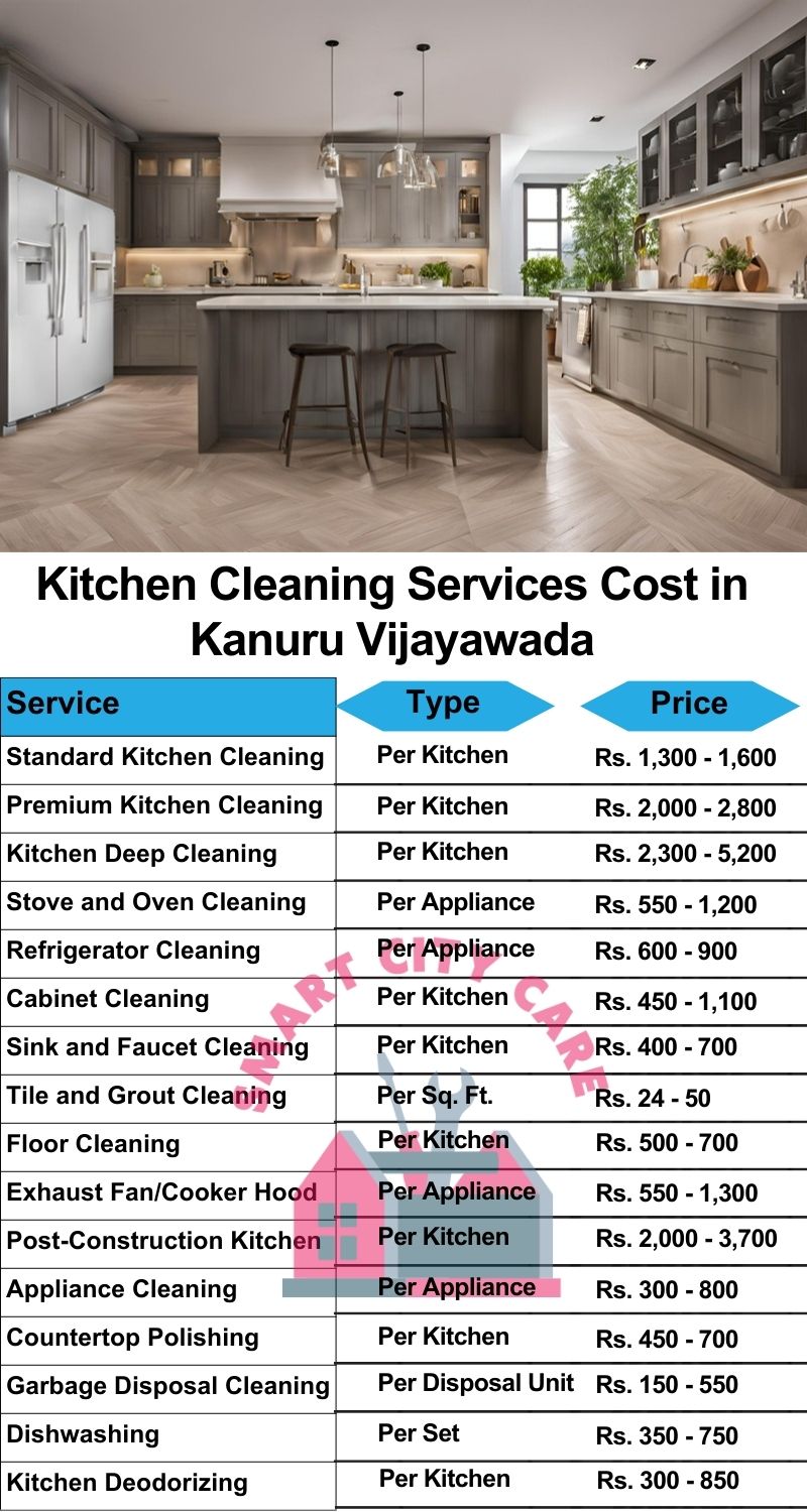 Kitchen cleaning services Kanuru, Vijayawada price list