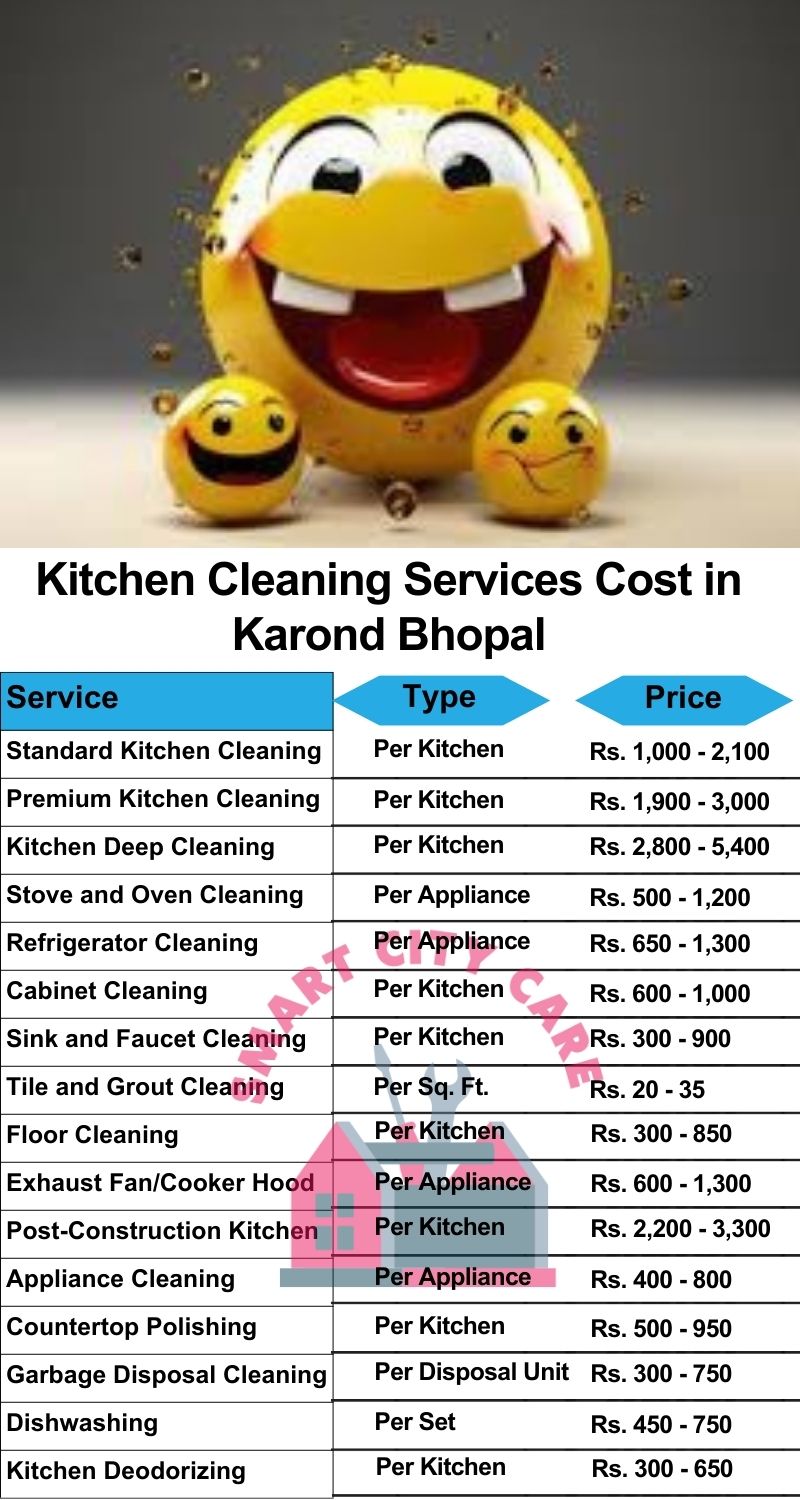 Kitchen cleaning services Karond, Bhopal price list