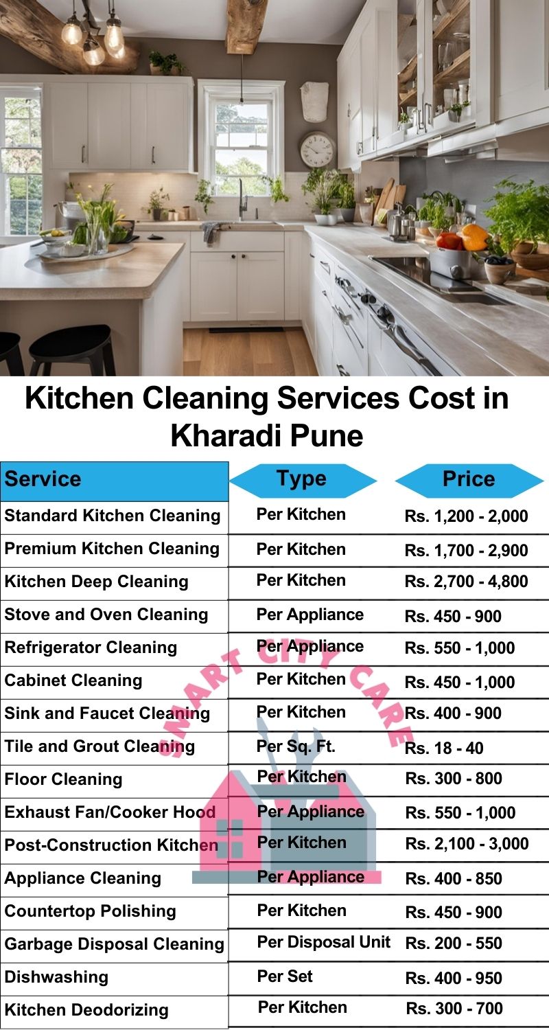 Kitchen cleaning services Kharadi, Pune price list