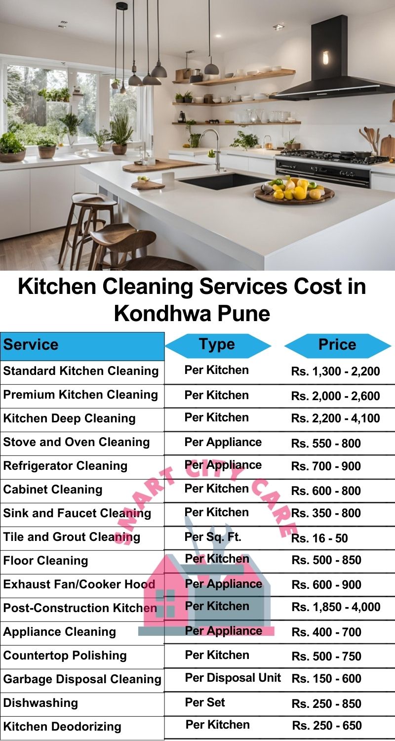 Kitchen cleaning services Kondhwa, Pune price list