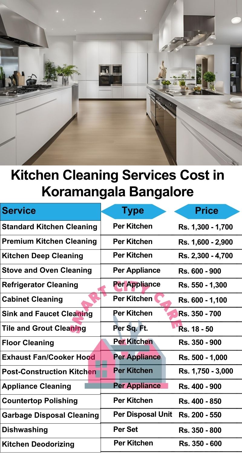 Kitchen cleaning services Koramangala, Bangalore price list