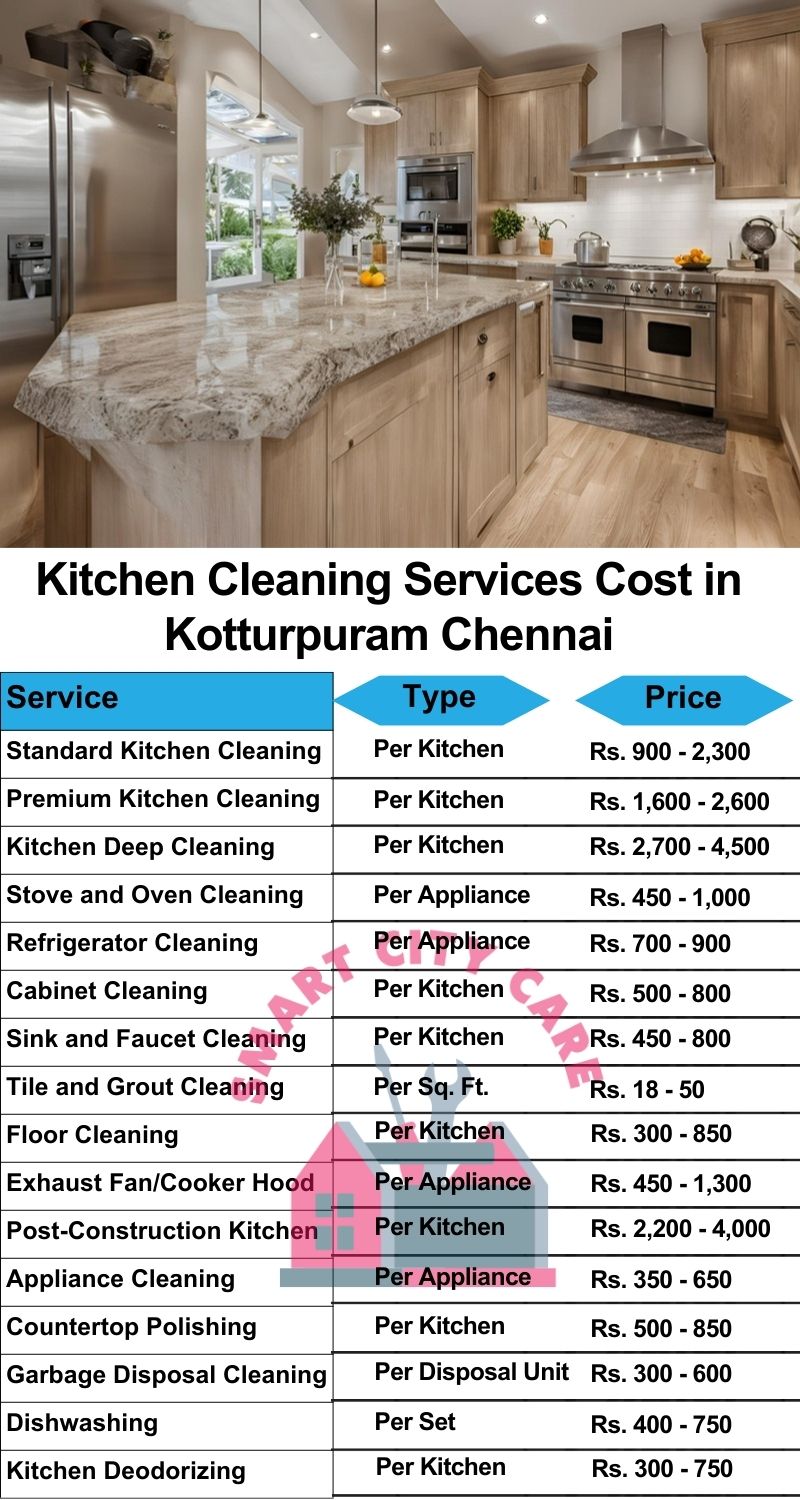 Kitchen cleaning services Kotturpuram, Chennai price list