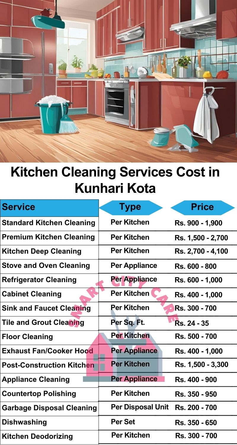 Kitchen cleaning services Kunhari, Kota price list