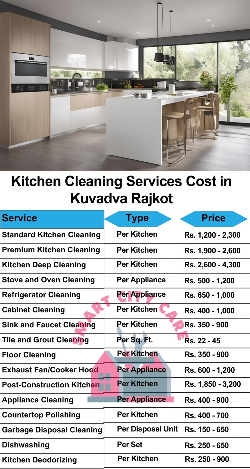 Kitchen cleaning services Kuvadva, Rajkot price list