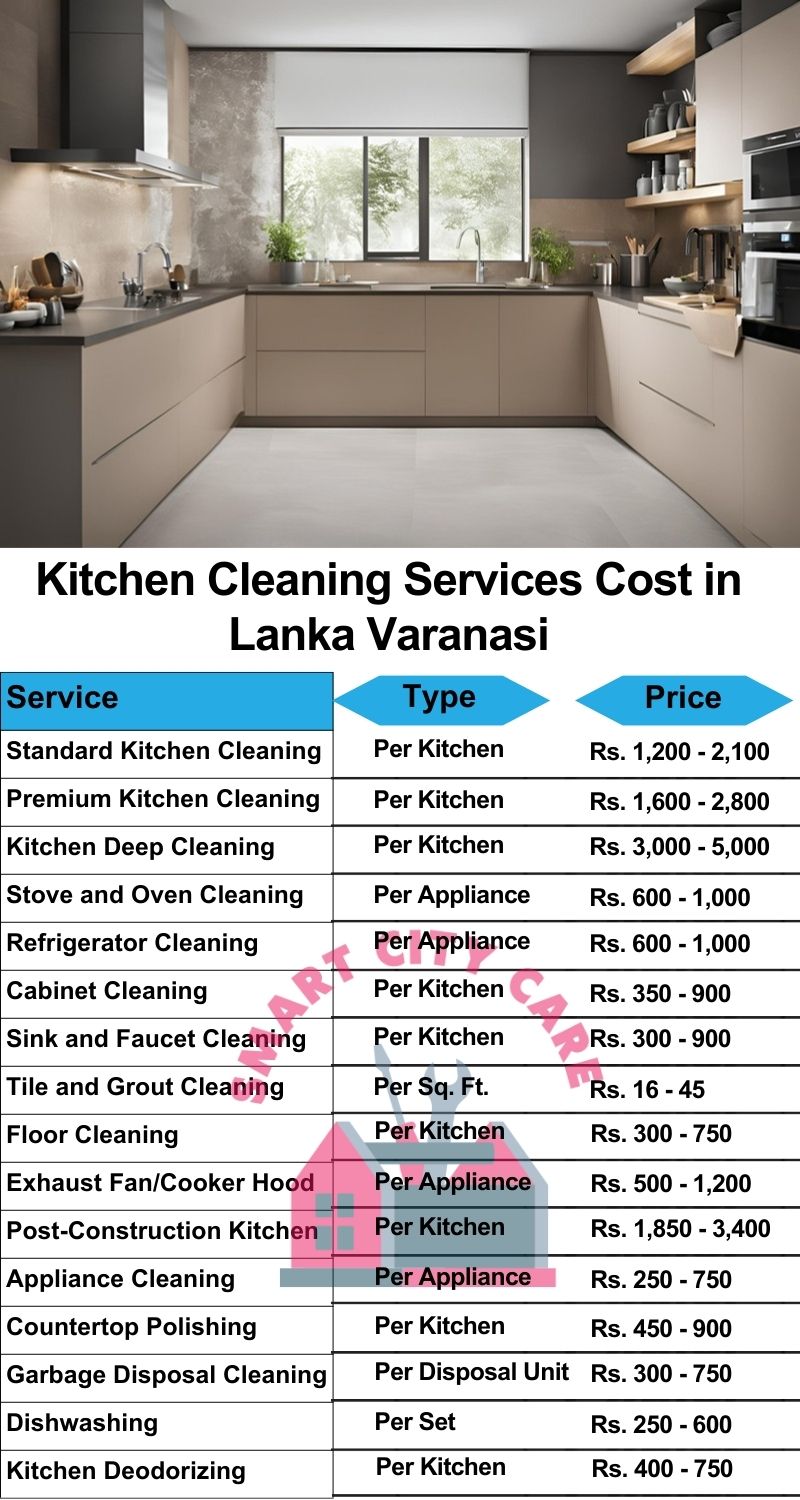 Kitchen cleaning services Lanka, Varanasi price list