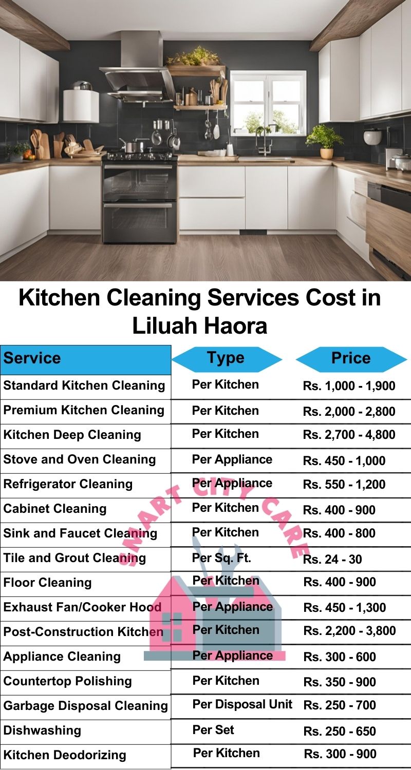 Kitchen cleaning services Liluah, Haora price list