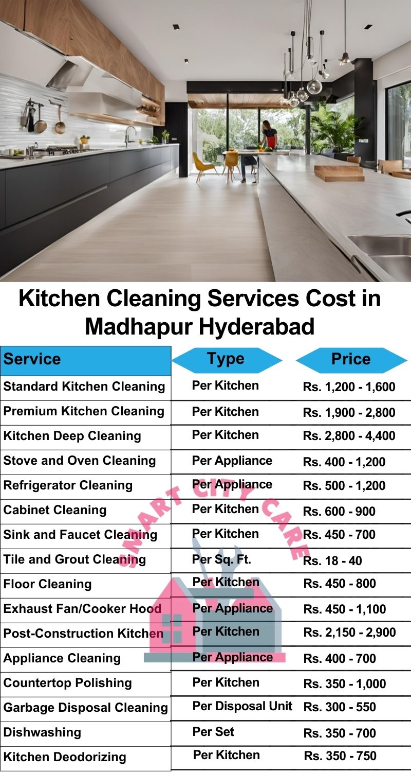 Kitchen cleaning services Madhapur, Hyderabad price list