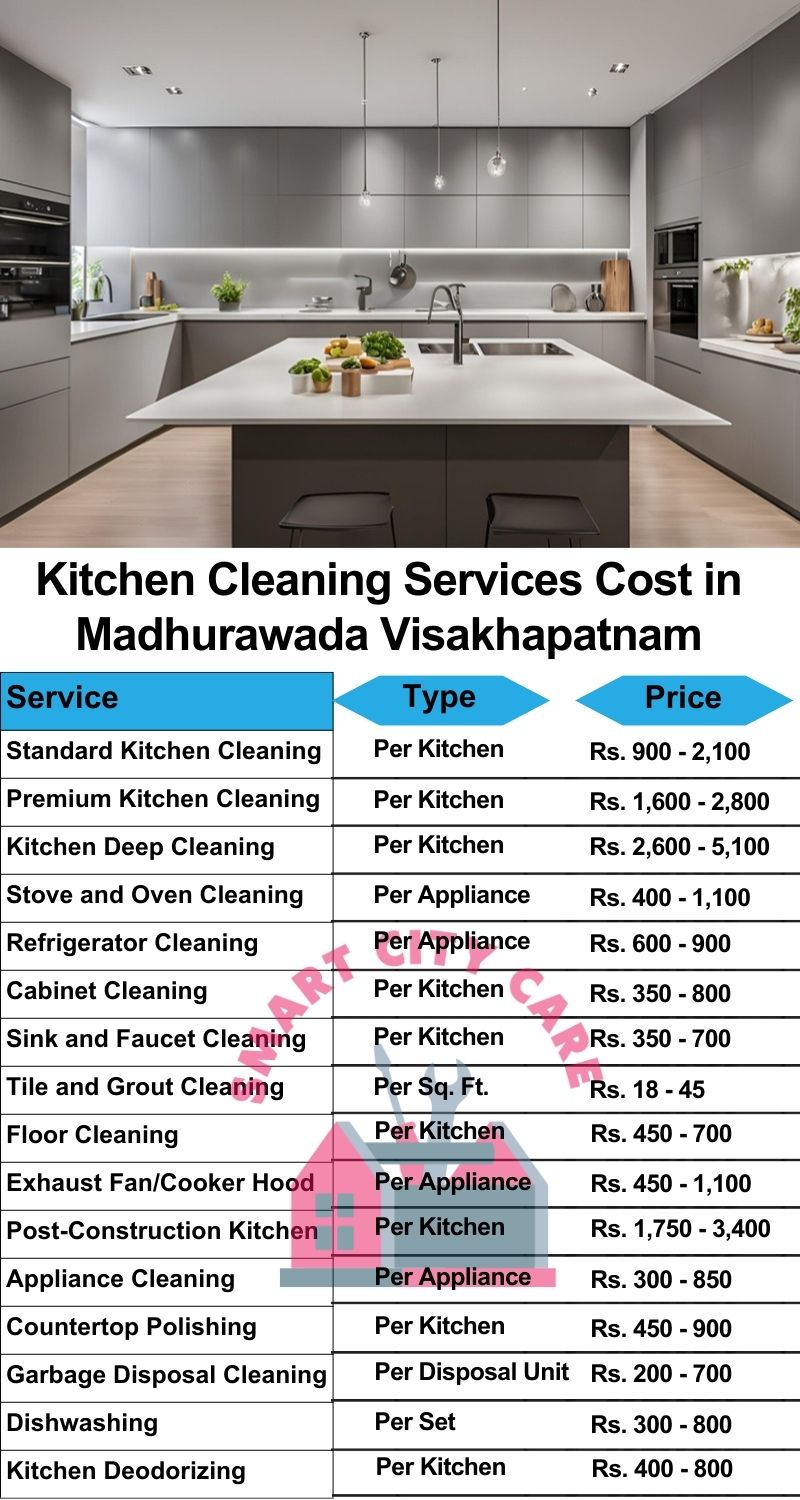 Kitchen cleaning services Madhurawada, Visakhapatnam price list