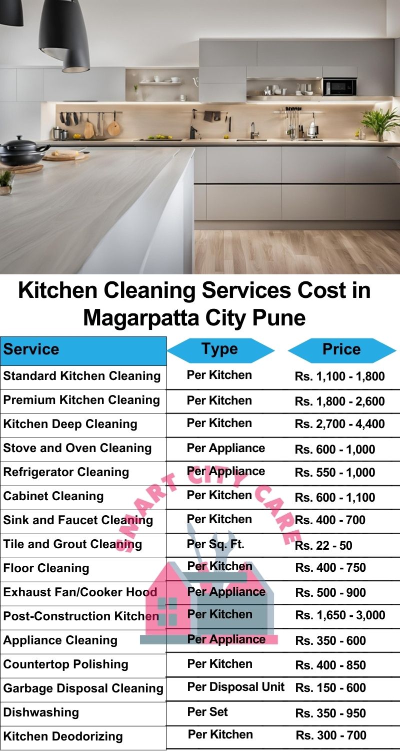 Kitchen cleaning services Magarpatta City, Pune price list