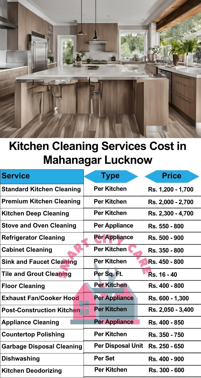 Kitchen cleaning services Mahanagar, Lucknow price list