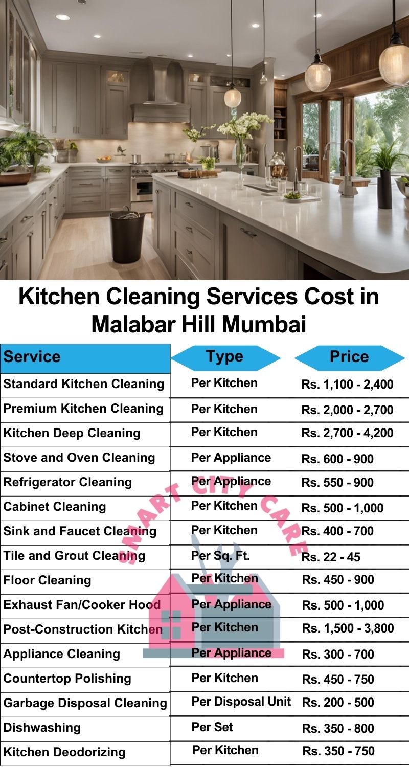 Kitchen cleaning services Malabar Hill, Mumbai price list