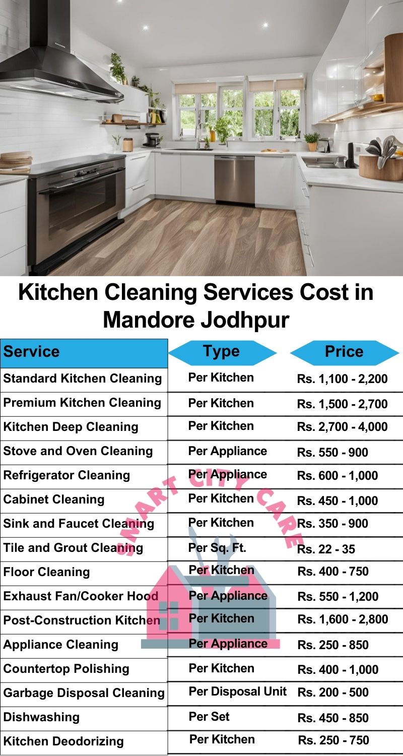 Kitchen cleaning services Mandore, Jodhpur price list