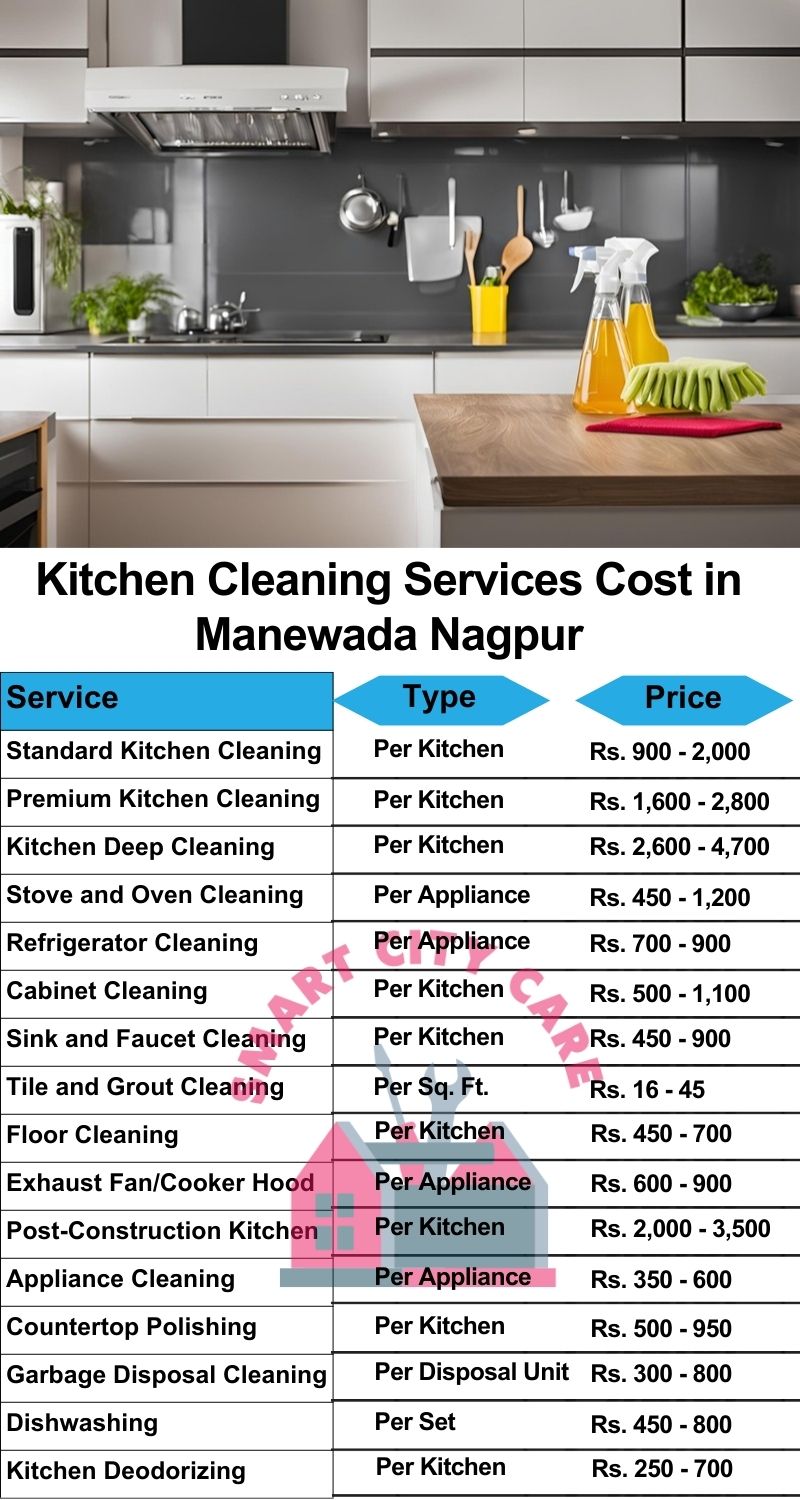 Kitchen cleaning services Manewada, Nagpur price list