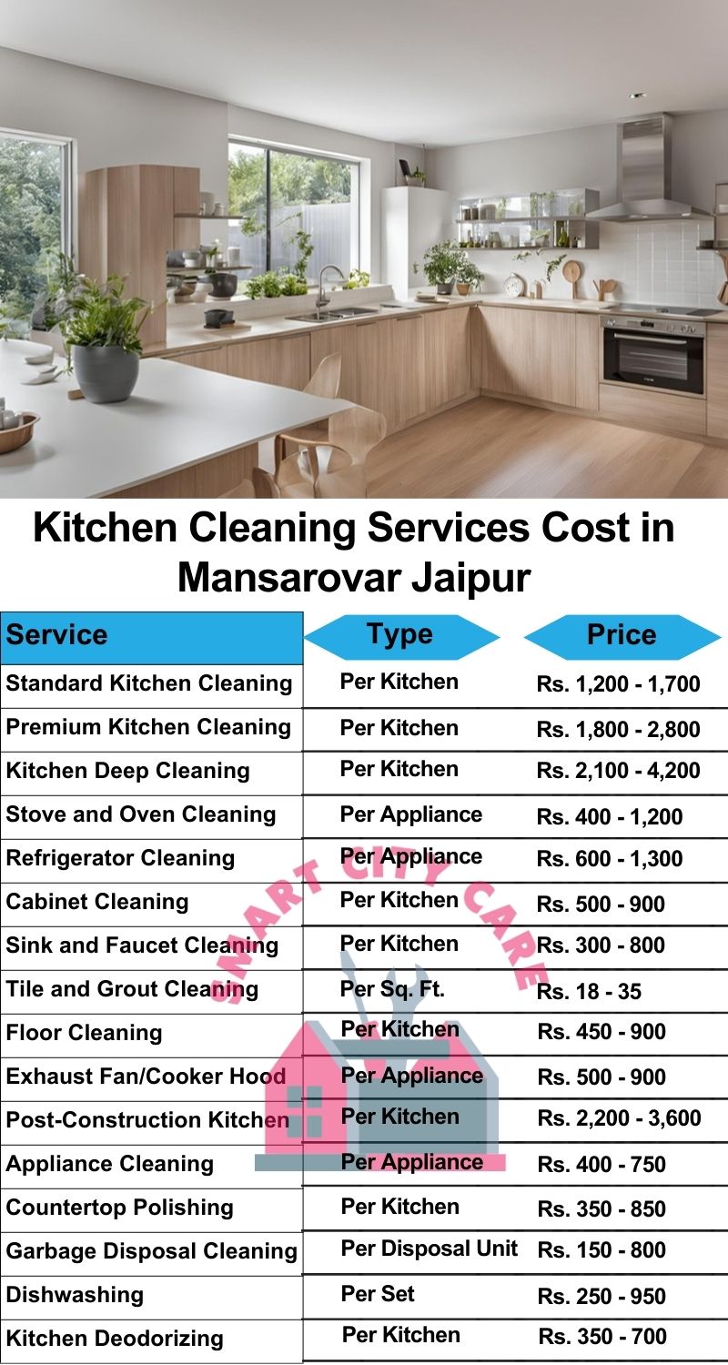 Kitchen cleaning services Mansarovar, Jaipur price list