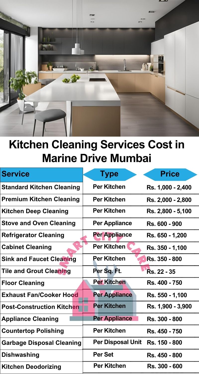 Kitchen cleaning services Marine Drive, Mumbai price list