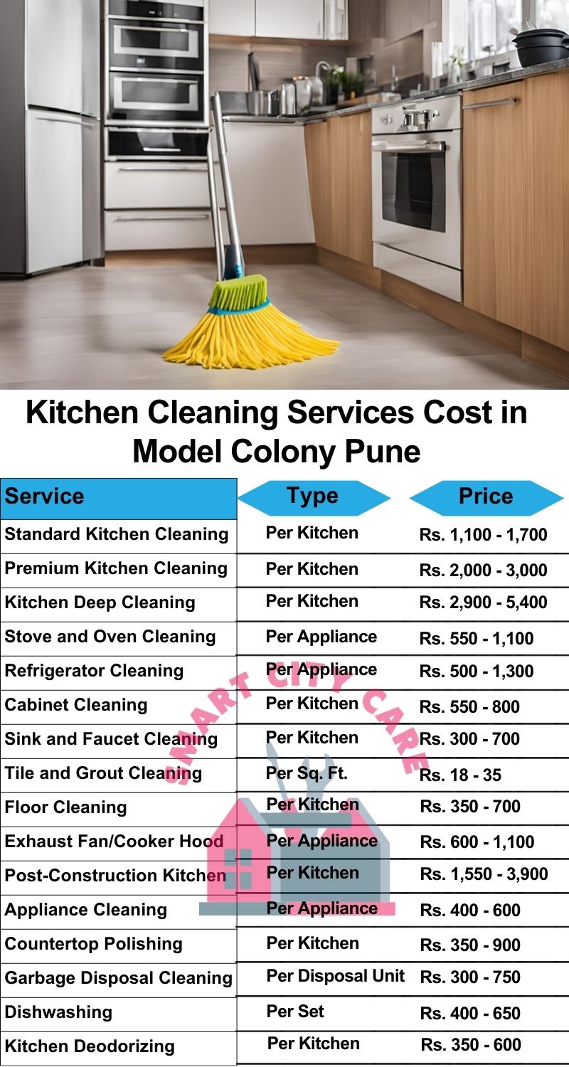 Kitchen cleaning services Model Colony, Pune price list