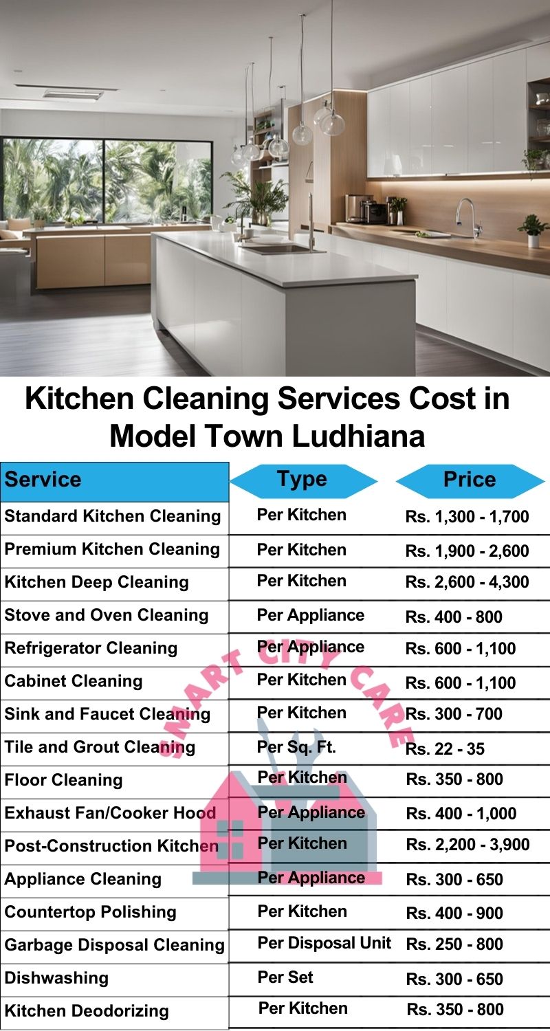 Kitchen cleaning services Model Town, Ludhiana price list