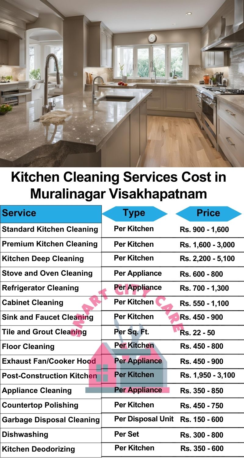 Kitchen cleaning services Muralinagar, Visakhapatnam price list