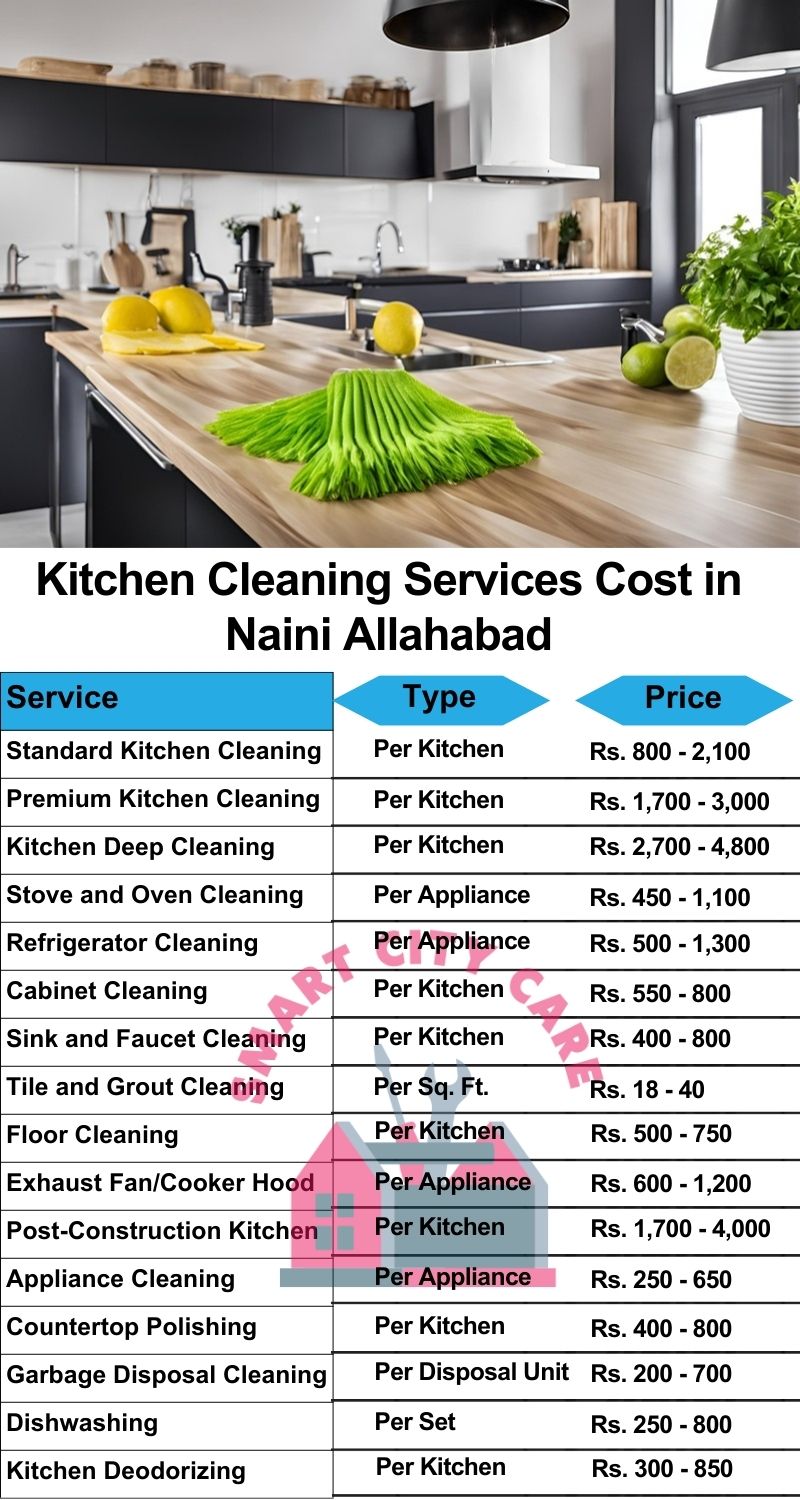 Kitchen cleaning services Naini, Allahabad price list