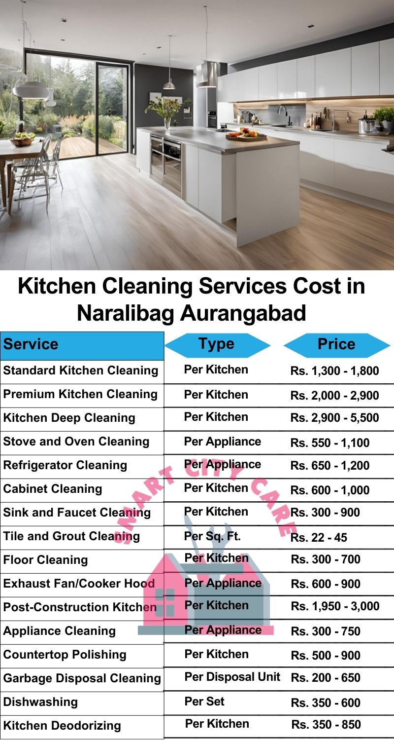 Kitchen cleaning services Naralibag, Aurangabad price list