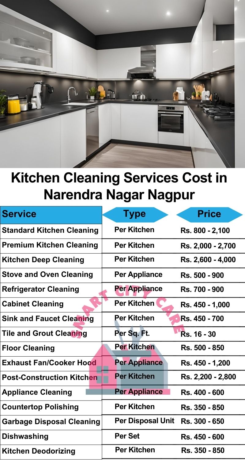 Kitchen cleaning services Narendra Nagar, Nagpur price list