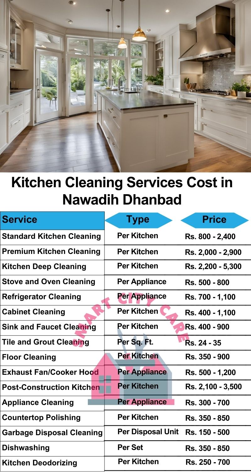 Kitchen cleaning services Nawadih, Dhanbad price list