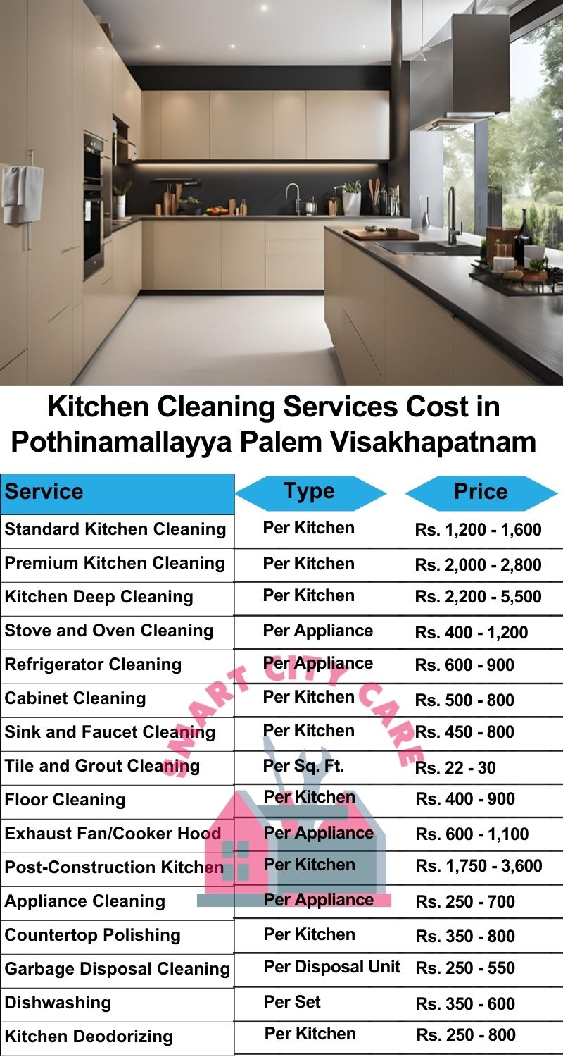 Kitchen cleaning services Pothinamallayya Palem, Visakhapatnam price list