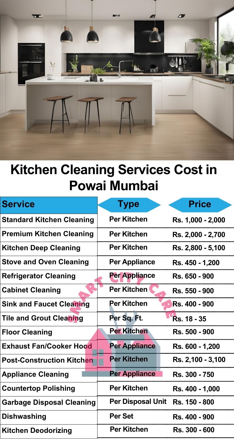 Kitchen cleaning services Powai, Mumbai price list