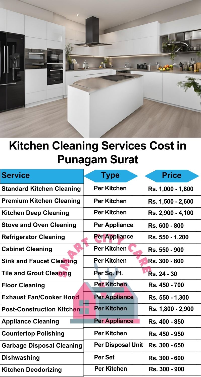 Kitchen cleaning services Punagam, Surat price list