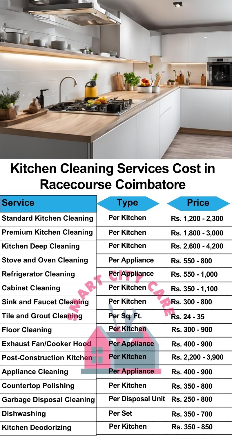 Kitchen cleaning services Racecourse, Coimbatore price list