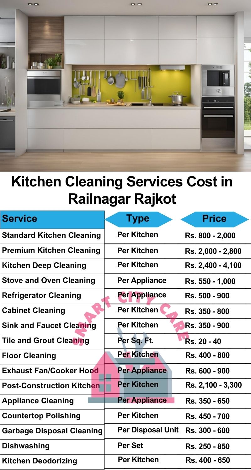 Kitchen cleaning services Railnagar, Rajkot price list