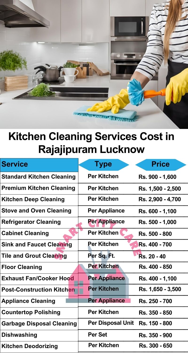 Kitchen cleaning services Rajajipuram, Lucknow price list