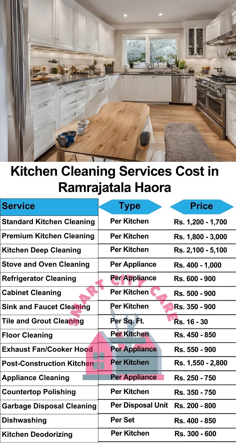 Kitchen cleaning services Ramrajatala, Haora price list