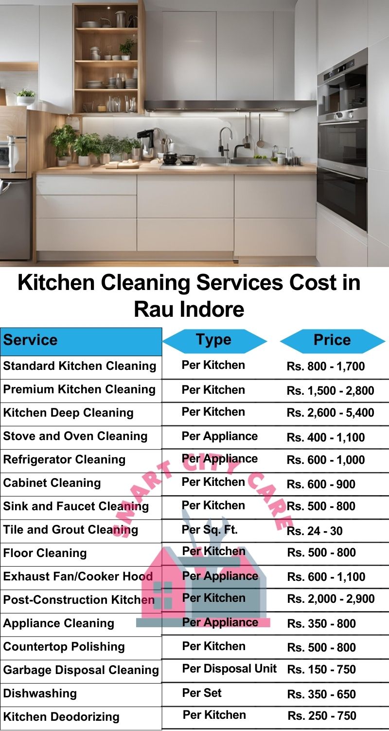 Kitchen cleaning services Rau, Indore price list